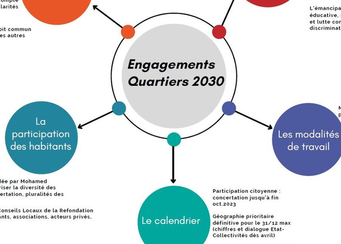 Engagement Quartiers 2030